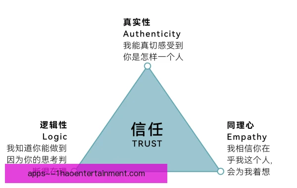范戴克信任建立过程，防线领袖靠行动赢得人心