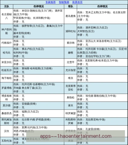 鹿岛鹿角尝试四中场菱形站位，攻守转换更加紧凑